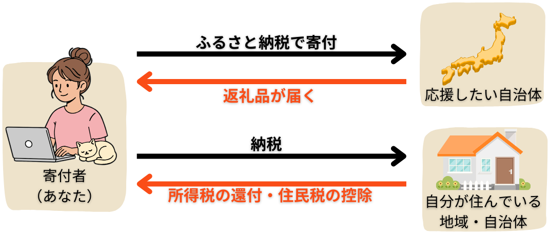 57335e121522d6e80a0f8ca5baf0cc10